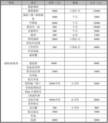 广告片制作预算